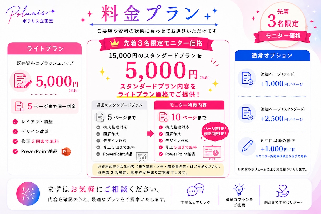 上場企業 企画のプロがメモから企画書作成します 5Pまで同価格/ラフテキスト・箇条書きからでもOK イメージ2