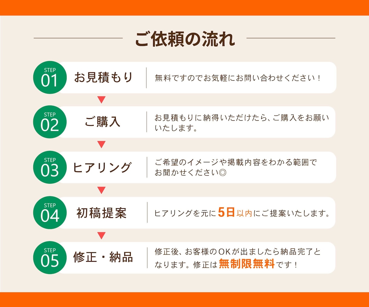 先着3名半額！集客につながるチラシ制作します 原稿未整理でもOK！伝えたいことを整理して形にします。 イメージ9