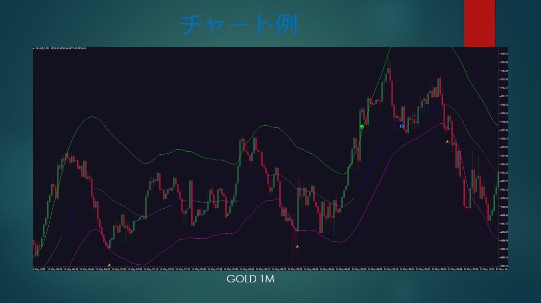 4つのロジック搭載、優位な局面でシグナルを出します 2026最新版！トレンド把握もラインの色で簡単識別 イメージ7
