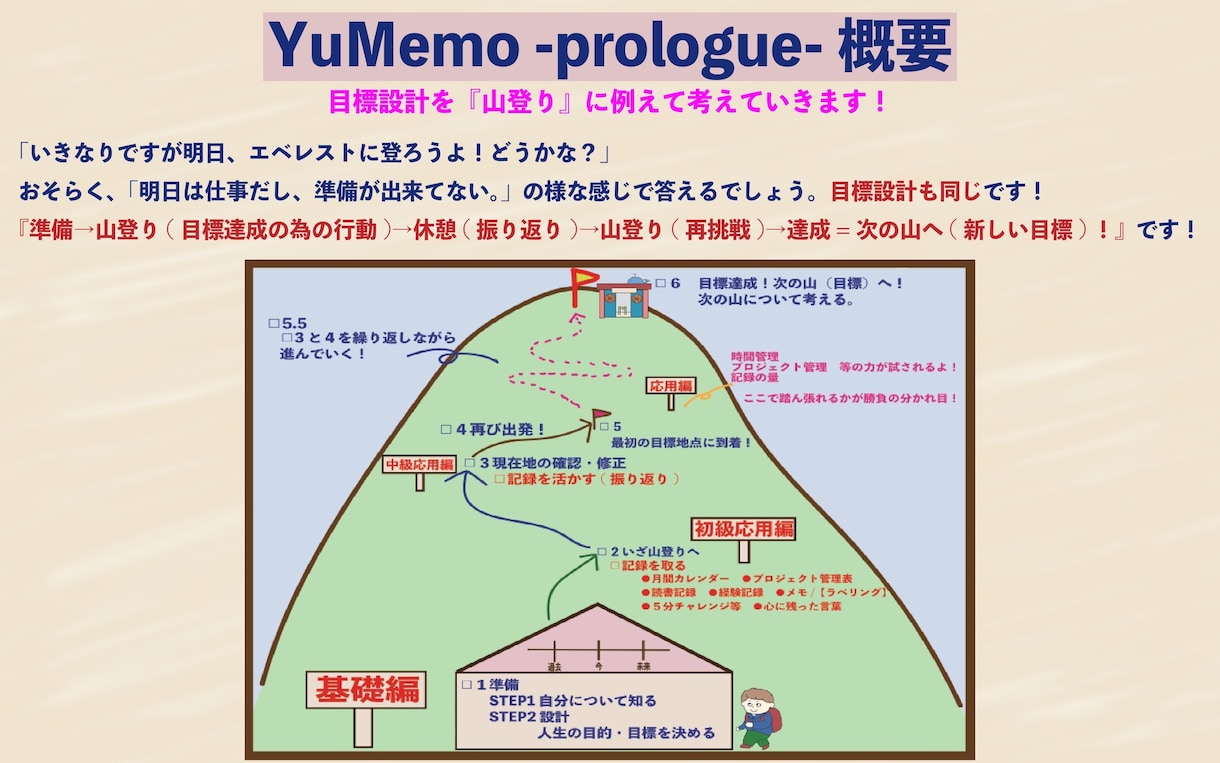 オリジナル書籍配布★自分らしさミーティングします 20年以上の研究と経験を基にテキストを製作しました。 イメージ3