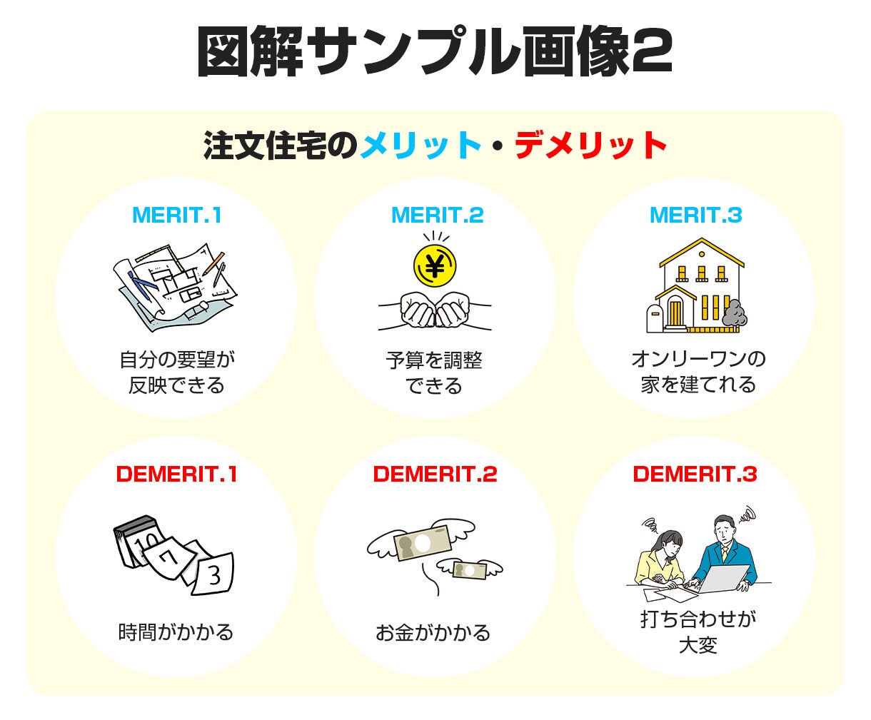 ブログやSNS投稿用の図解・画像を作成します 文章では伝わらないことを画像で表現します イメージ4