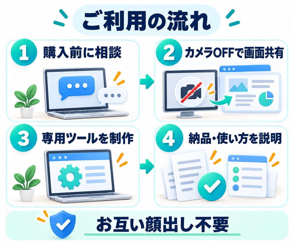 毎日の繰り返しPC作業を自動化します 画面共有で作業を確認し、専用ツールを作成 イメージ3