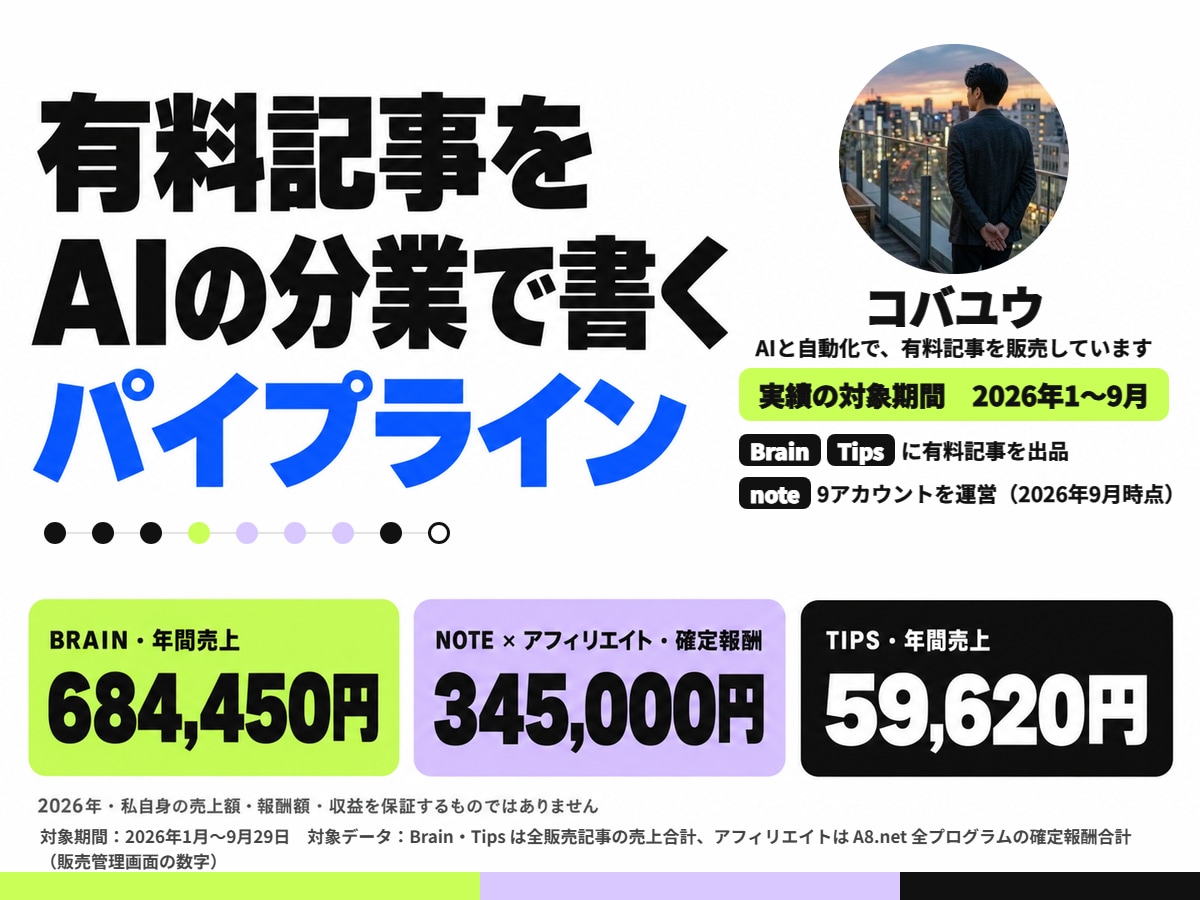 有料記事の制作AIパイプラインを構築します note・Brain・Tips向け 分業AIの指示書一式 イメージ1