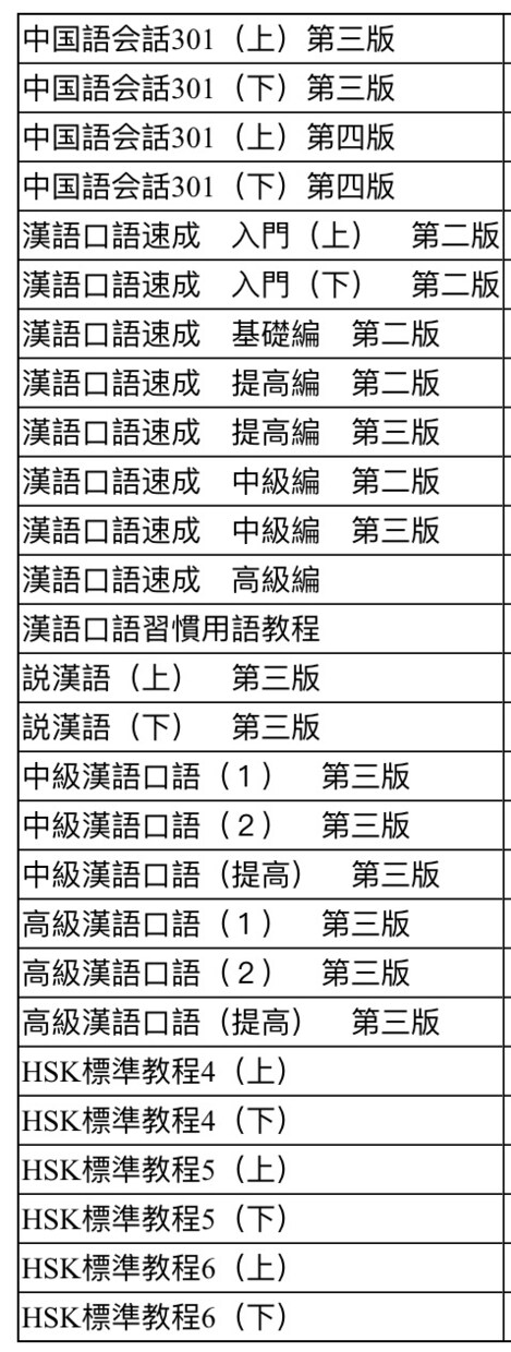 明るさと笑顔に溢れた中国語レッスンします オンラインレッスン経験があり、初心者から上級までサポート可能 イメージ1