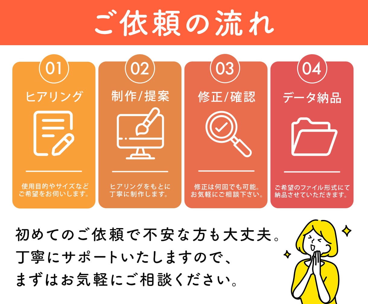 集客・売り上げに貢献する画像作成します WEB画像全般作ります！お任せください！ イメージ3