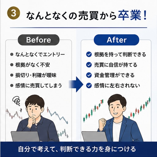 初心者〜株式投資のテクニカル分析を教えます 遠回りしないための投資の基礎力を身につける イメージ3