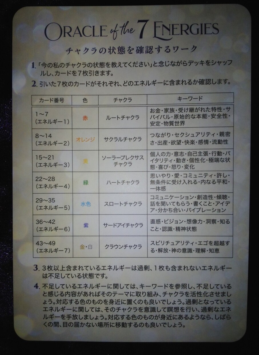 オラクルカードでチャクラチェックいたします 聖なる数字、７をテーマとするデッキで自分の“今”を知ろう！ イメージ3