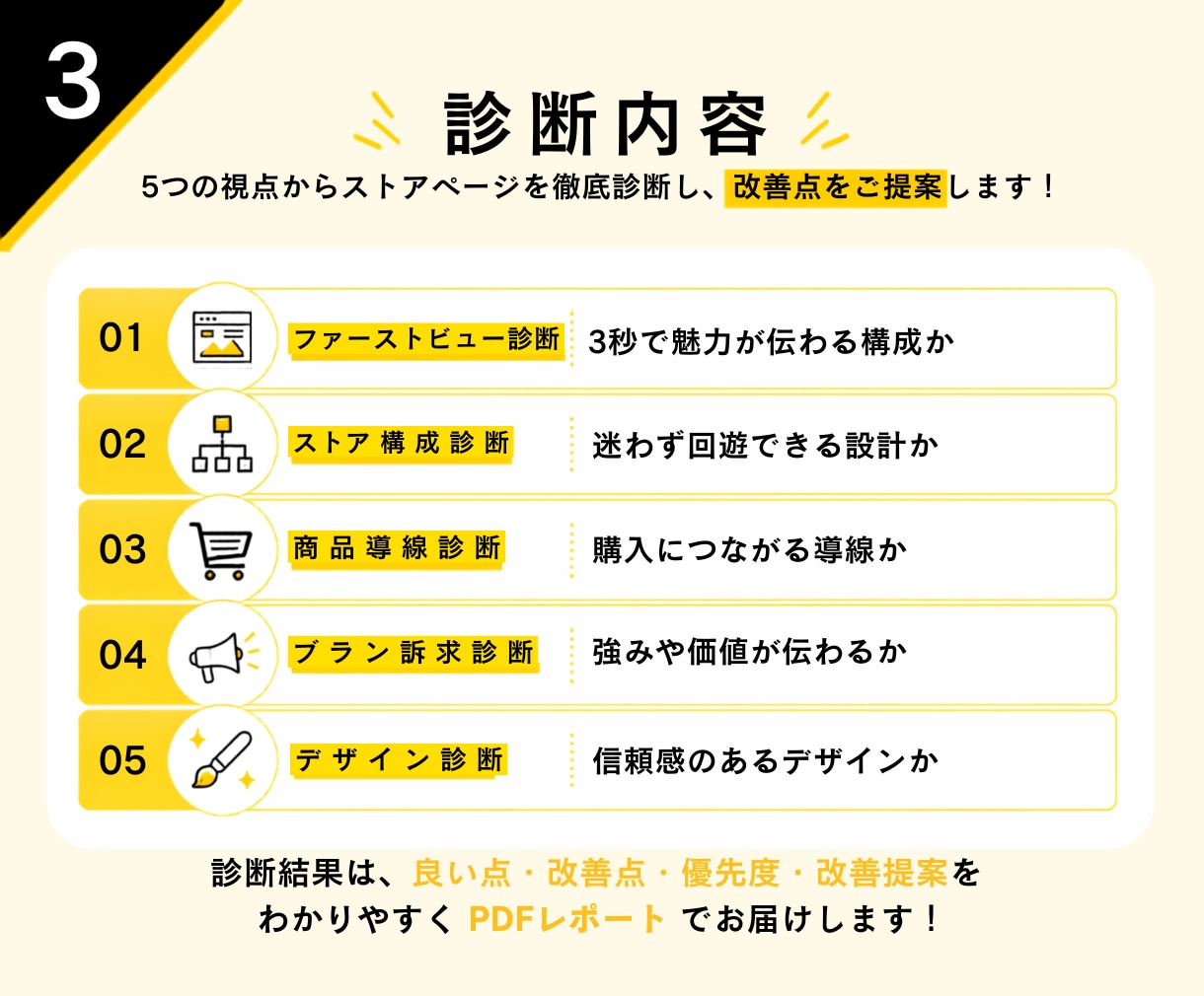 Amazonストアページを診断し改善提案します 売上・回遊率アップにつながる改善ポイントを診断 イメージ3