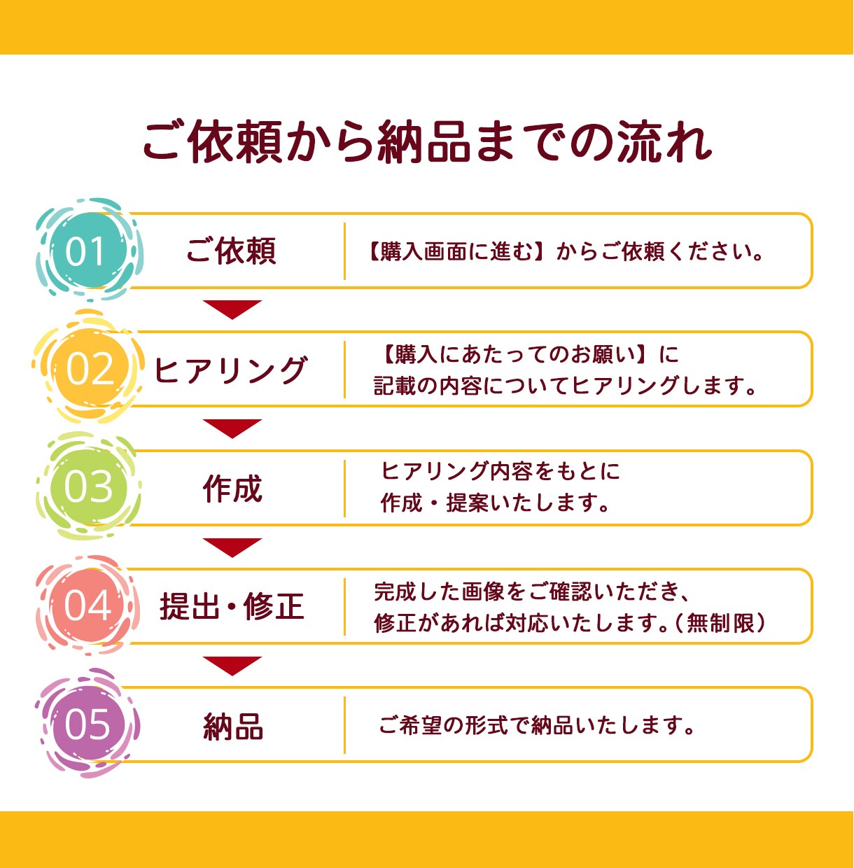プロがKindle（電子書籍）表紙をデザインします A＋コンテンツ画像も制作可◎あなたの想いをカタチにします＊ イメージ9