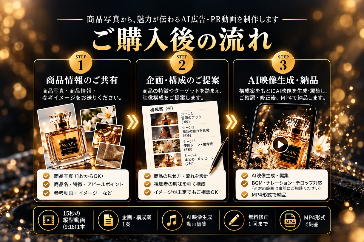 商品写真からAIでPR動画を制作します 香水や美容商品の魅力をAI映像で表現します イメージ2