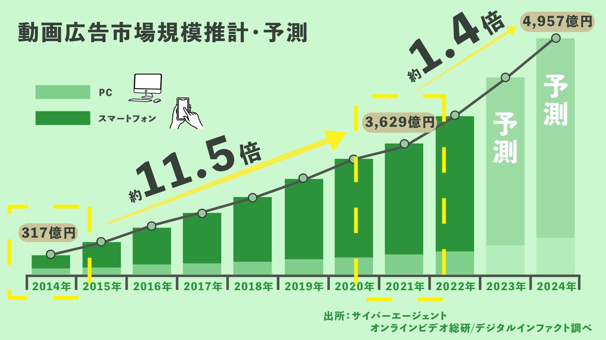 見易い資料で聞き手の心を掴めます あなたもこれでプレゼンスター！ イメージ3