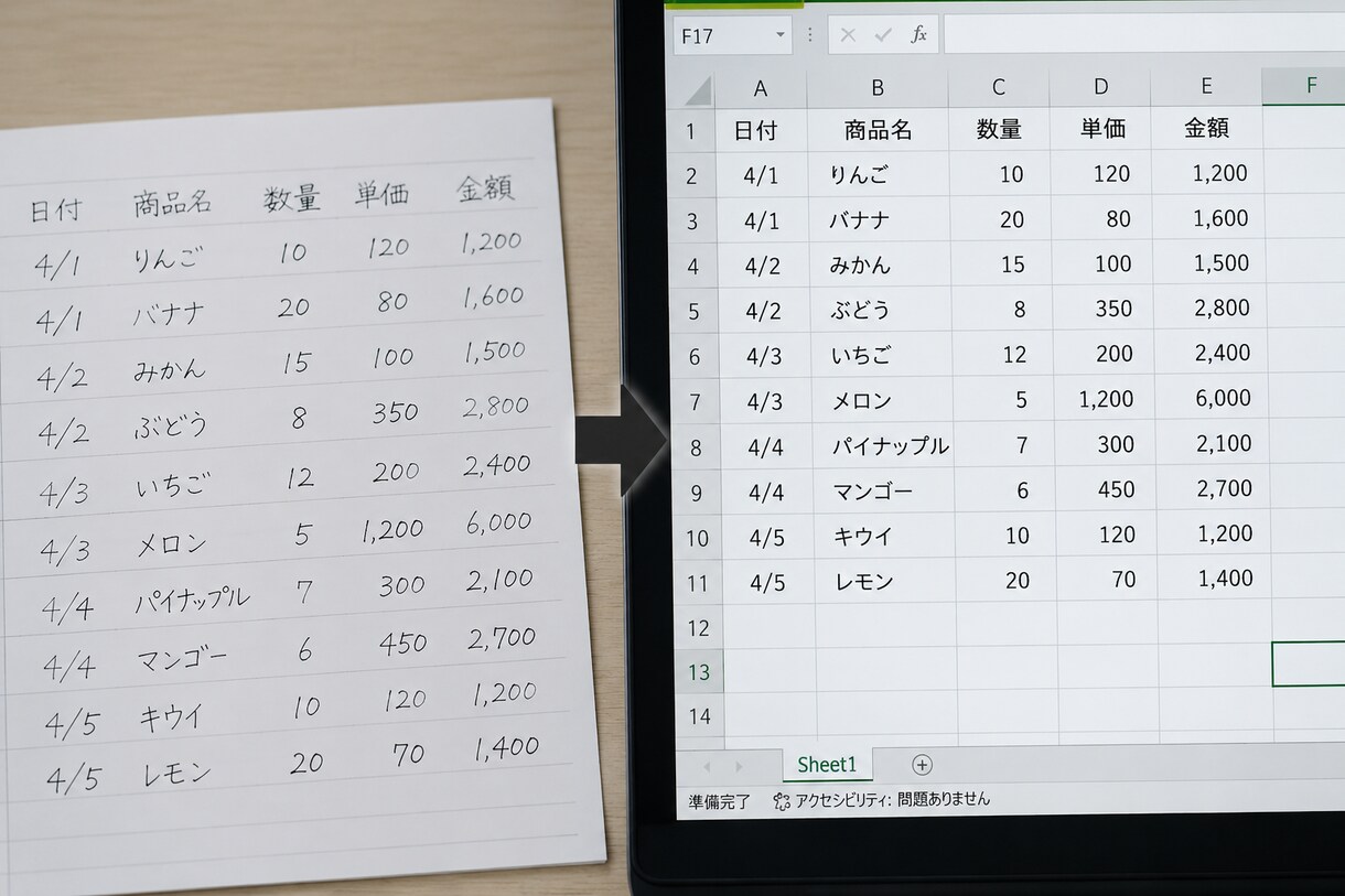 どこよりも安く情報をデータ化します 手書きや伝票などの情報を迅速でデータ化します。 イメージ2
