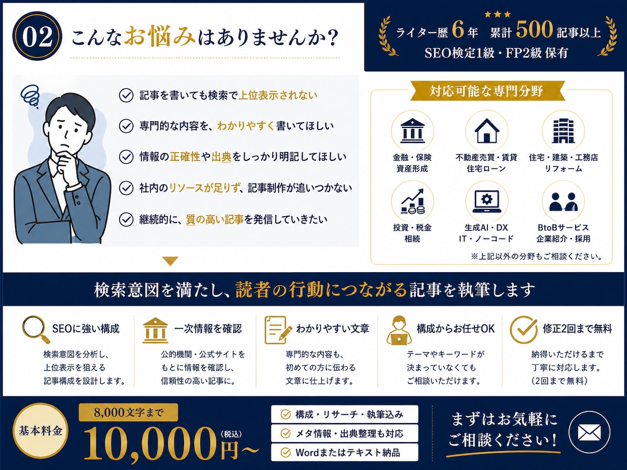金融・不動産に強いSEO記事を執筆します 構成・執筆・一次情報確認まで一括対応 イメージ2