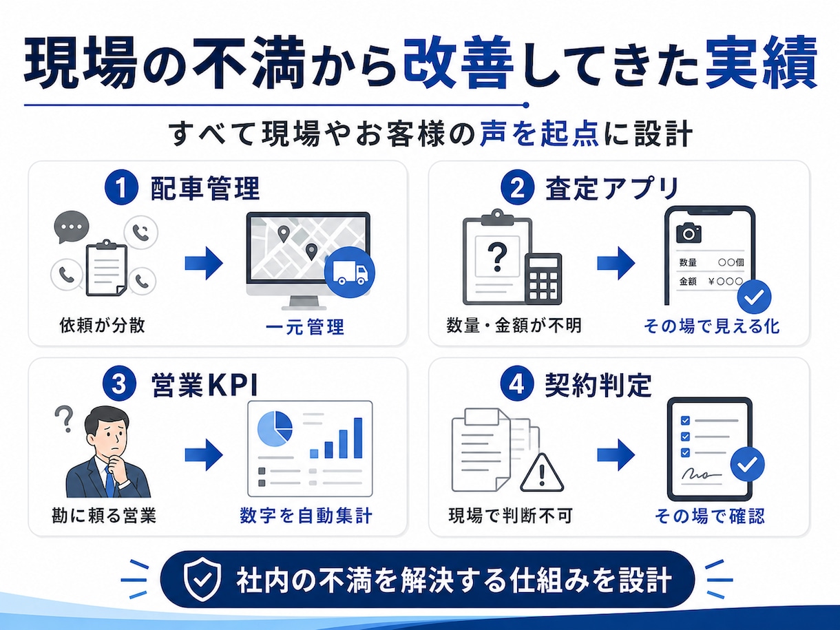 紙・Excel業務の問題を整理し改善設計書作ります 現場と管理側の認識をそろえ、システム導入前の失敗を防ぎます イメージ3