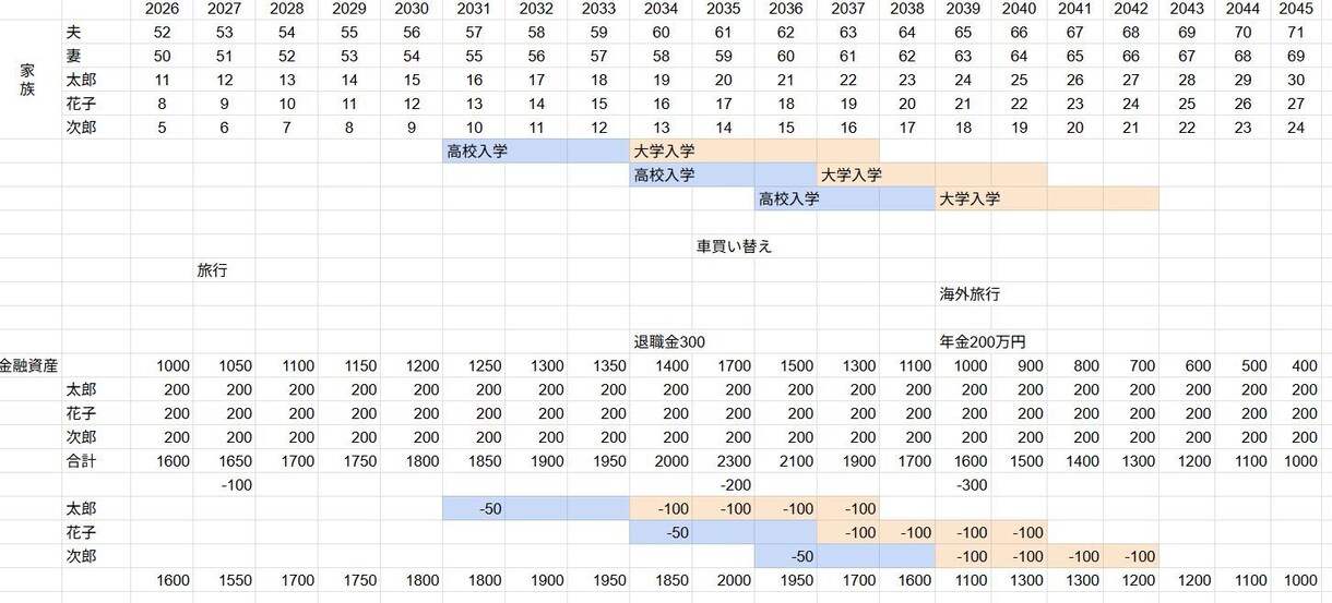 画面を共有しながらライフプランを作成します ビデオ会議の画面を共有して、話しながらライフプランを作成 イメージ2