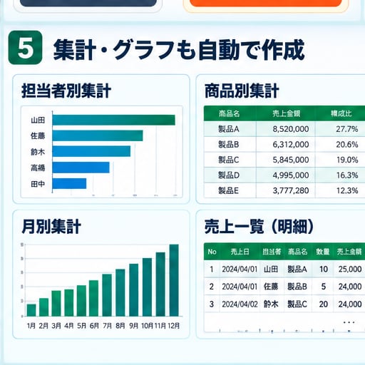 毎月のExcel集計を自動化します CSV・転記・集計をまとめて効率化 イメージ5