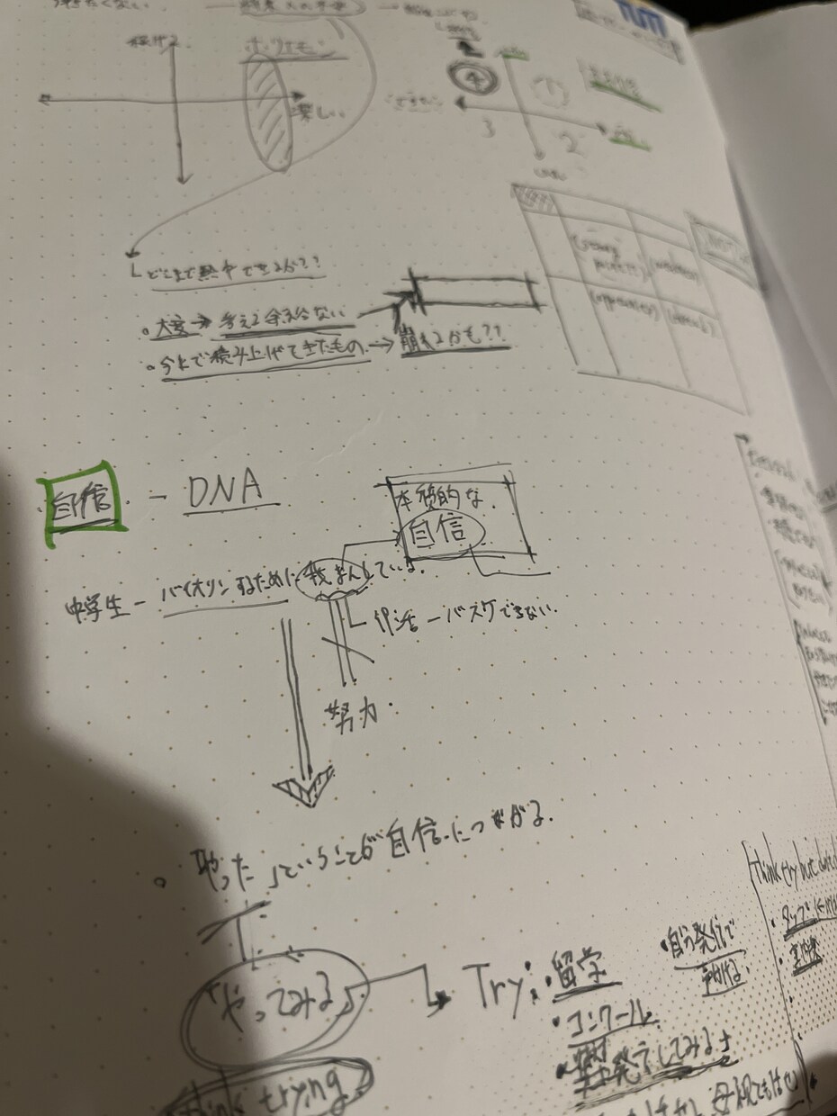 今までの人生を伺ってアウトプットをまとめます メタ認知やこれからの人生指針に役立つとの声を頂いてきました。 イメージ1
