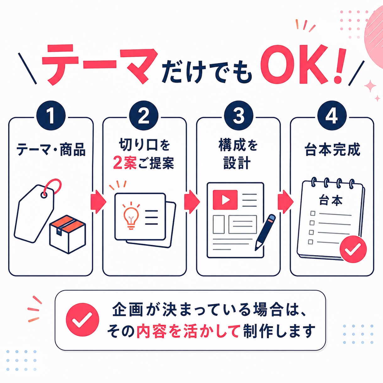 YouTube・TikTok向け台本を作成します 実案件★5評価｜企画2案＋フック3案付き イメージ4