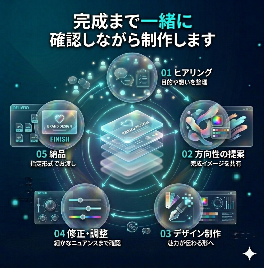 埋もれるサービスから卒業する画像を制作します 良いサービスを〝選ばれる〟魅せ方へ整えます イメージ5
