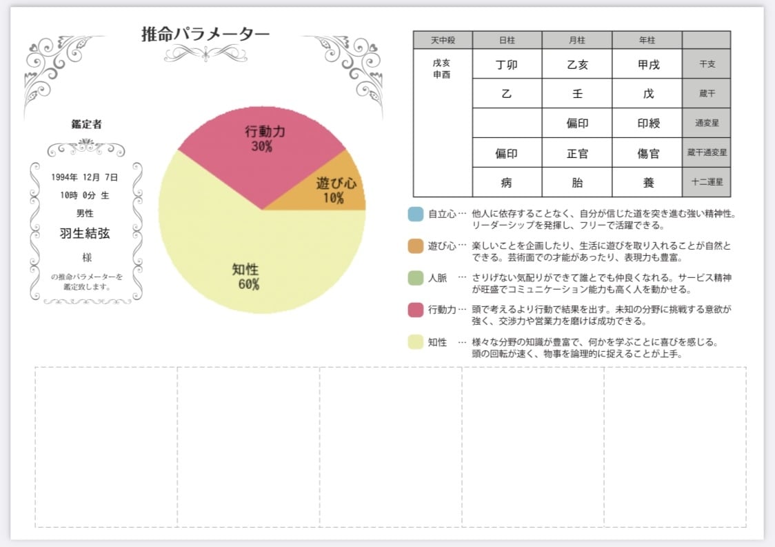 リピーター様専用‼️四柱推命鑑定書12枚作成します あなたの運命✨占いの帝王‼️生年月日から導かれる資質, 運勢 イメージ9