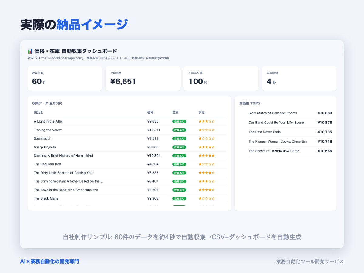 面倒なPC作業を自動化するツールを作ります 収集・集計・転記をワンクリックに。お急ぎ対応も可 イメージ4