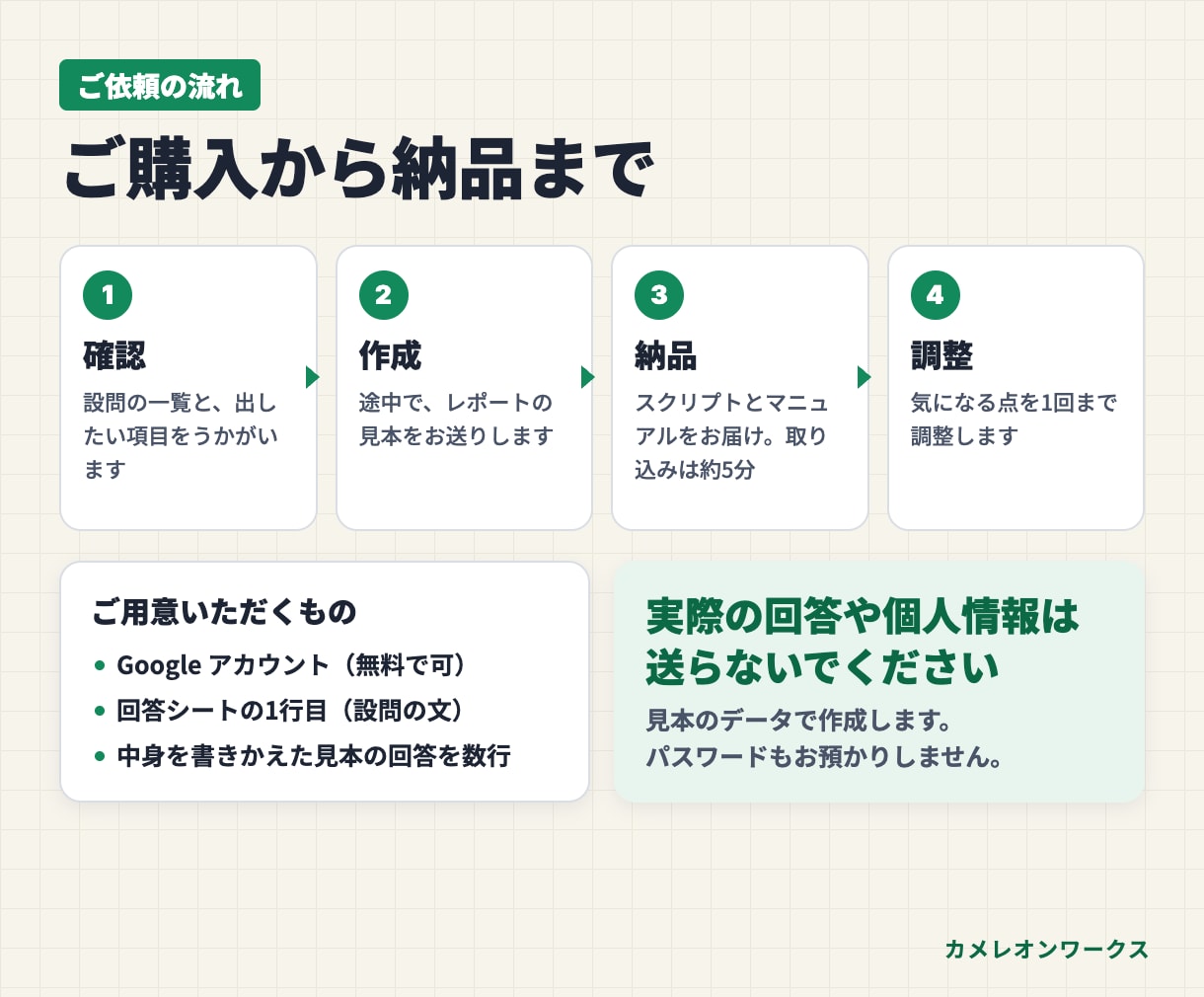 フォームの回答を自動で集計レポートにします Googleフォームの回答を表・グラフ・PDFに イメージ7