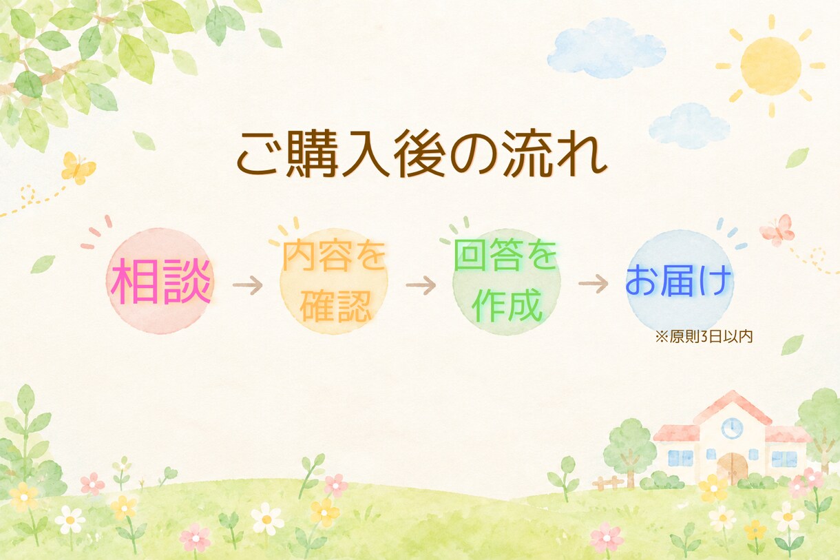 保育士・幼稚園教諭が0〜6歳の育児相談に乗ります 子どもと保護者に寄り添い明日から試せる関わり方をご提案します イメージ3