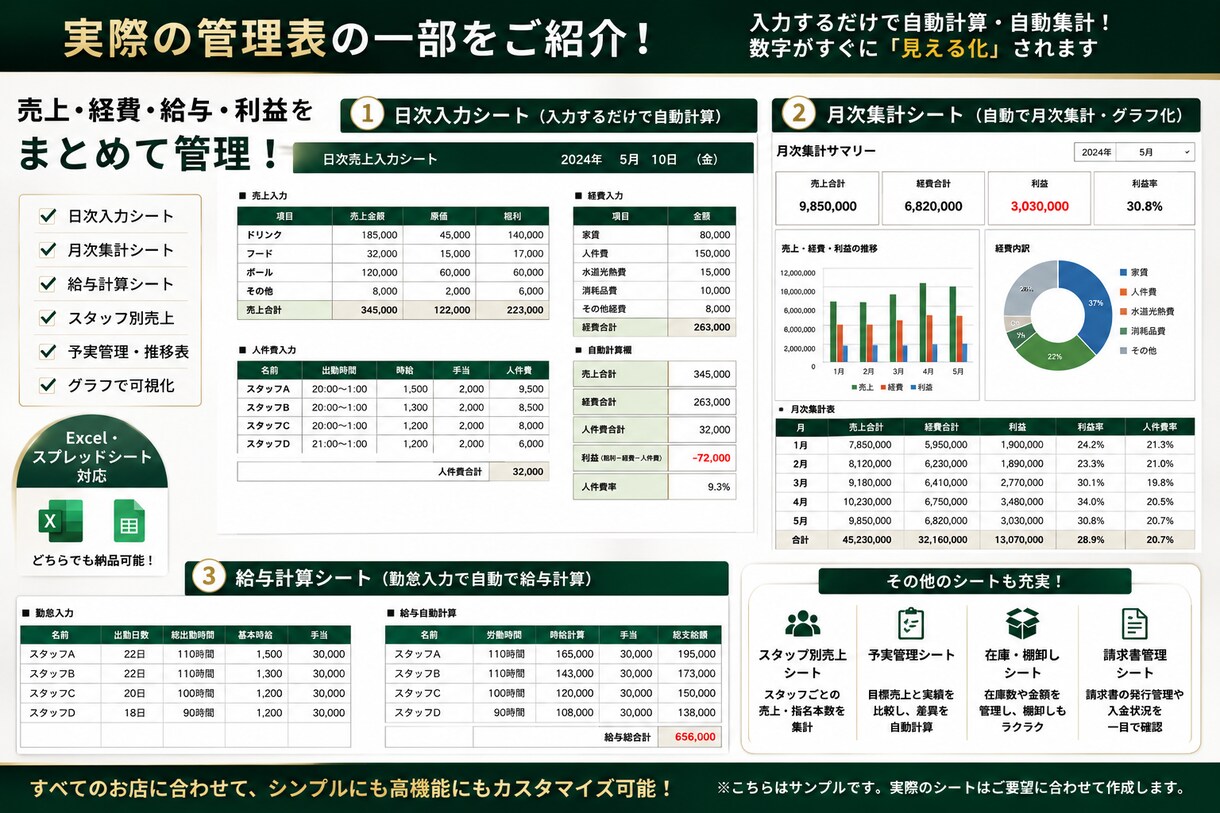 店舗専用の売上・給与管理表をオーダーメイドします あなたのお店に合わせて面倒な数字管理をラクにします イメージ2