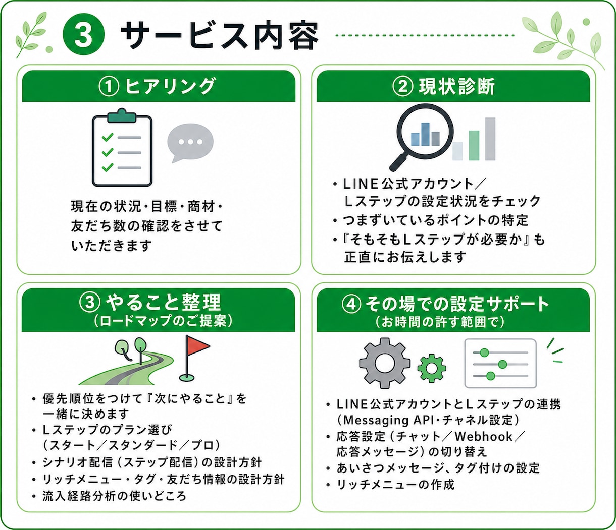 初心者でもOK！Lステップの初期設定サポートします 丁寧なサポートで設定の「分からない」をゼロにします イメージ4