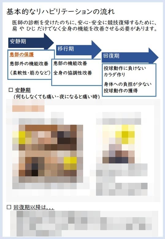 野球による障害予防と痛みの改善を支援します あらゆるレベルの野球選手、野球の指導者・保護者の方へ！ イメージ2