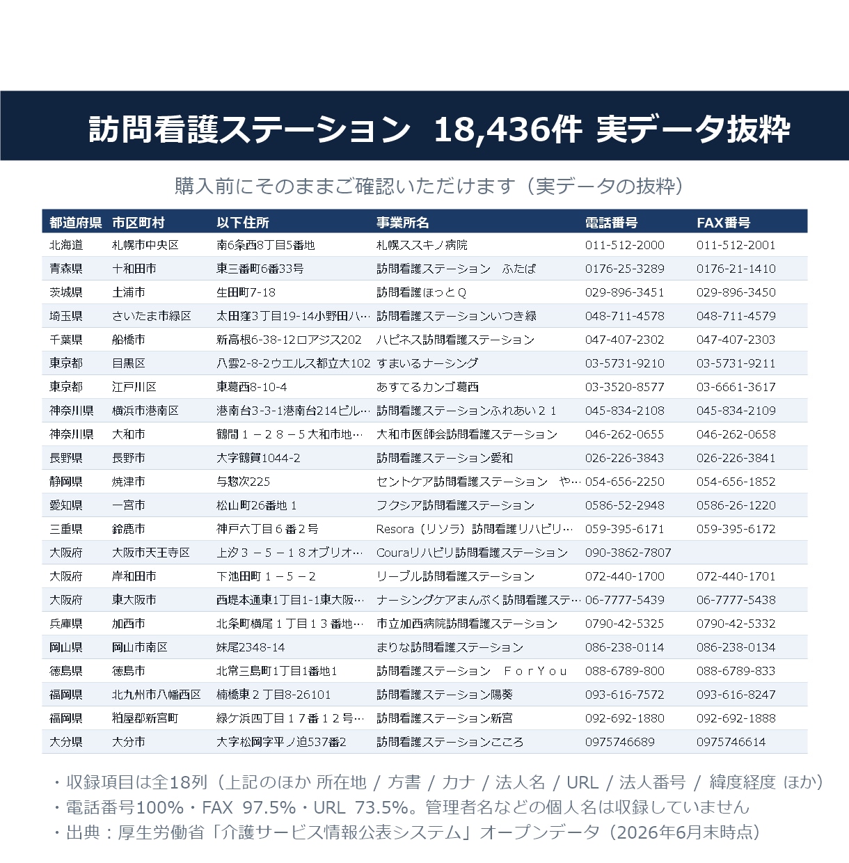 訪問看護ステーションの営業リスト提供します 電話番号100%／18,436件／2026年6月末時点 イメージ2