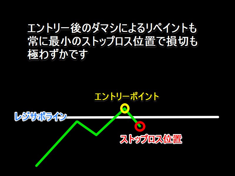 独自新発想のレジサポブレイク手法を伝授します ※独自に考案した新感覚のレジサポブレイク手法を伝授します イメージ4