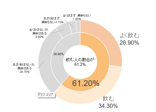 レベル別_資料作成のレッスンをします パナソニックで学んだストーリのある資料作成をお伝えします イメージ4