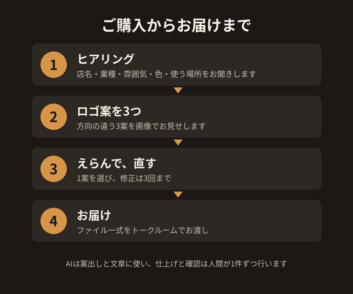 文字と図形で、お店のロゴを作ります 3案から選べる｜カラー・白黒／横長・正方形 イメージ5