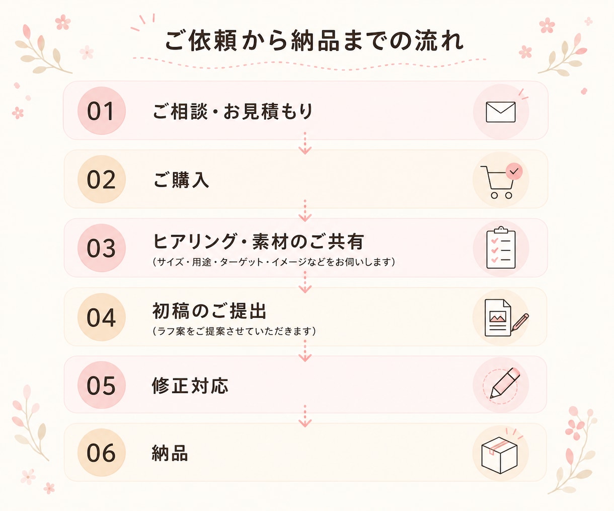 元保育士の強みを生かして心に届く画像を作ります 元保育士の経験を活かし、ママや子育て世代の心に寄り添います イメージ2