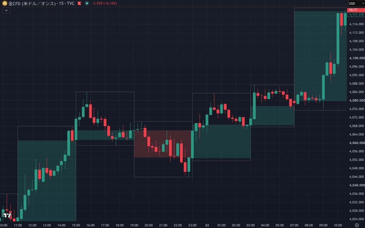 TradingViewで手法をインジにします 言葉にできる手法を、動くインジに翻訳します。v6対応。 イメージ3