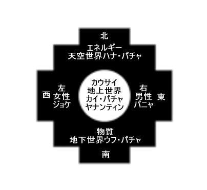 アンデスの世界観からアドバイスします 自分自身を癒し、自分が望む現実を創り出すために イメージ1