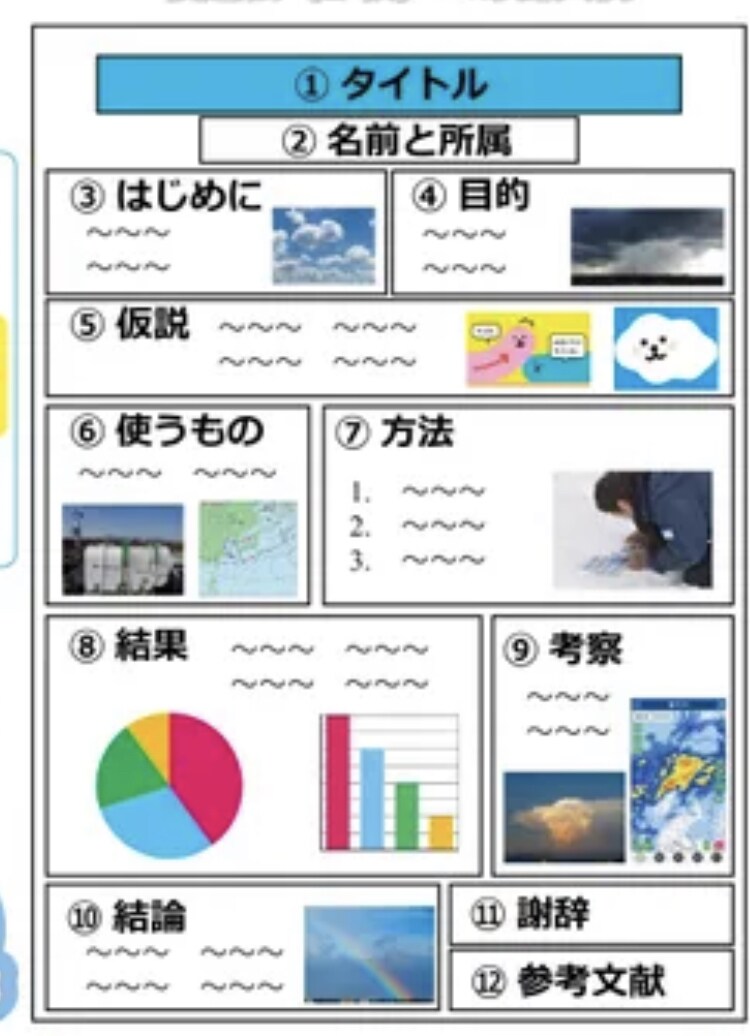 まだ間に合う夏休みの自由研究スピード支援します 夏休みの自由研究にお困りでしたら急ぎ対応します！ イメージ1