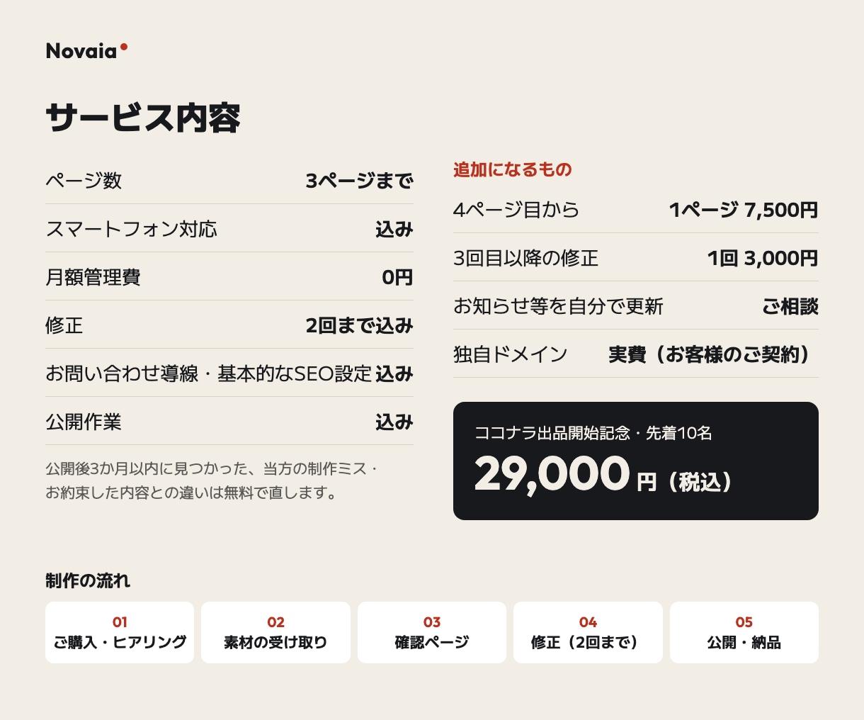 お店・個人事業のホームページを制作します 先着10名限定｜3ページ・スマホ対応・月額管理費0円 イメージ7