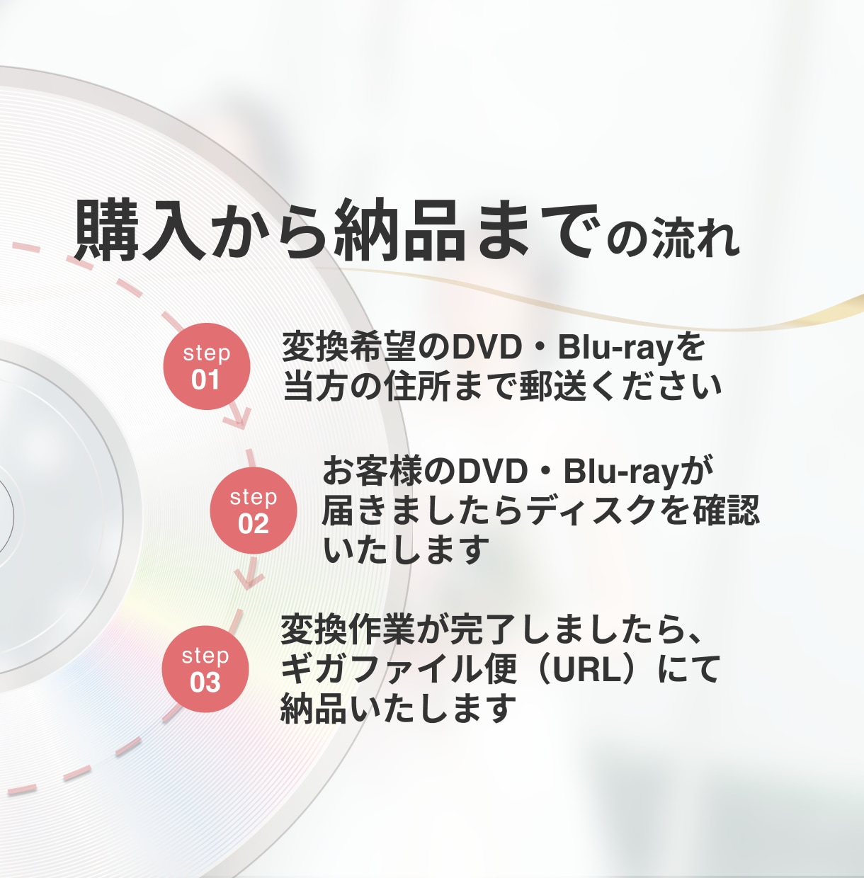 ココナラ最安値！結婚式DVDをスマホで観れます 大切な思い出をいつでも手元に！実績多数のKSK制作代行 イメージ6