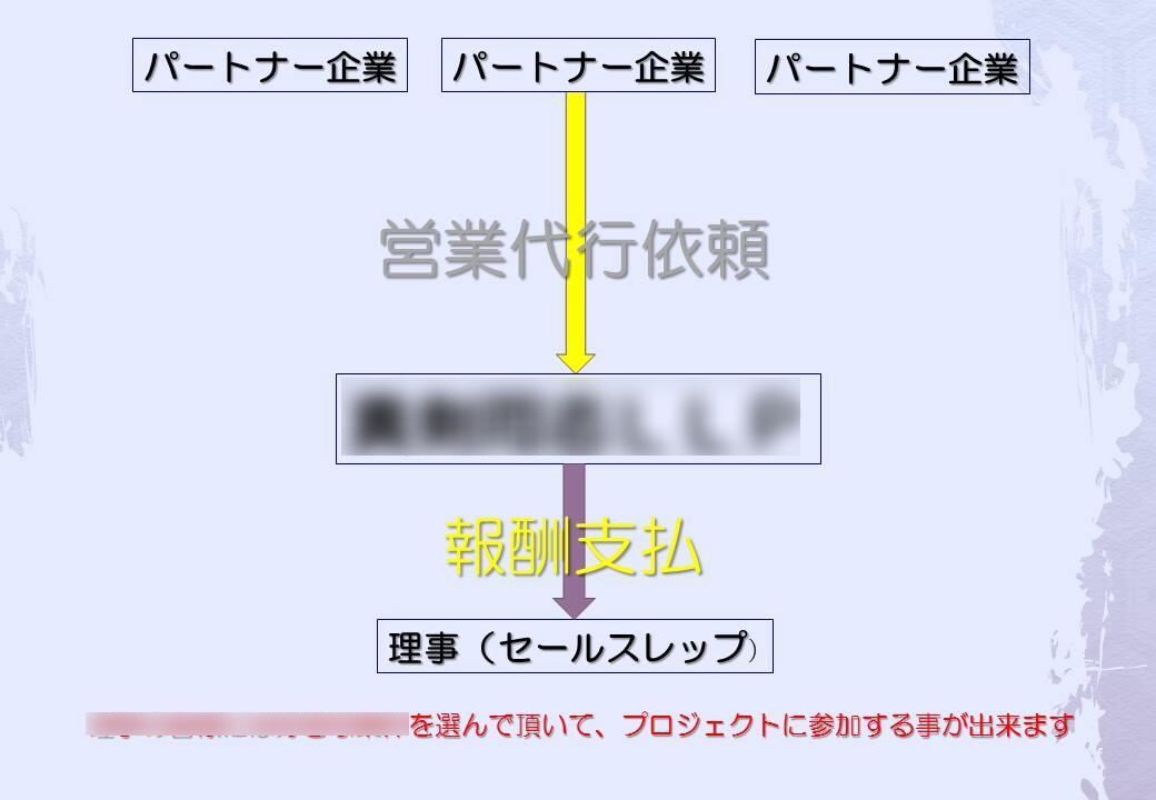 パワーポイントの資料を仕上げます ファーストドラフトだけ頂ければ完成致します。 イメージ9