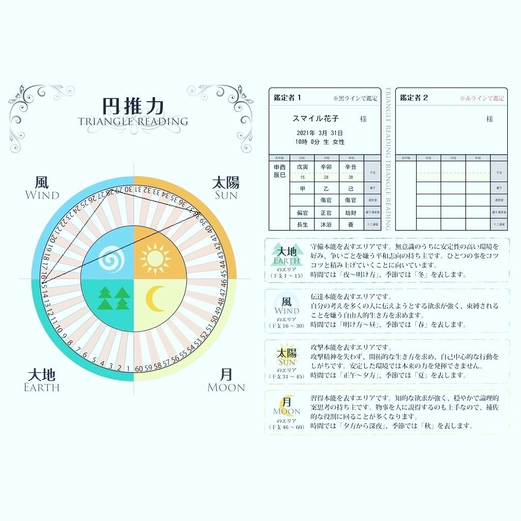 今、仕事をどうする時か？転職・起業の時期伝えます 自分の天職や仕事運を知って、人生の波に乗って成果を上げる！ イメージ7