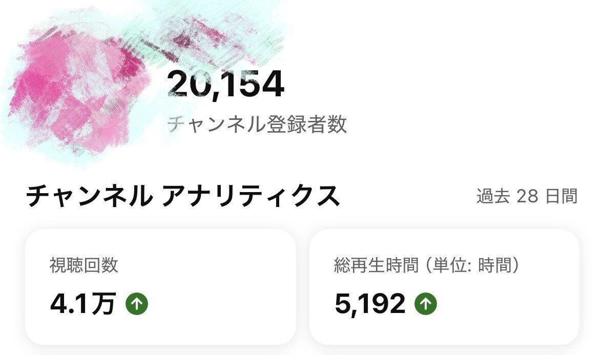 Vtuberオーディション書類＆動画対策します 元企業勢、現役個人Vtuber！にじ〇んじフル再生経験あり イメージ2
