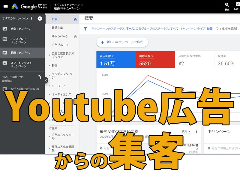 60分！コロナ禍での集客仕組み化アドバイスします 【コーチ・コンサル・個人事業者専門】今すぐ新規客を集める方法 イメージ2