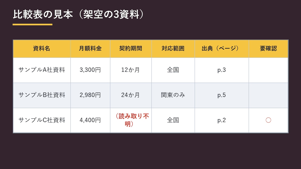 PDFからデータ抽出し比較表を作成します PDFをデータ化、精度はサンプルで先に確認 イメージ2