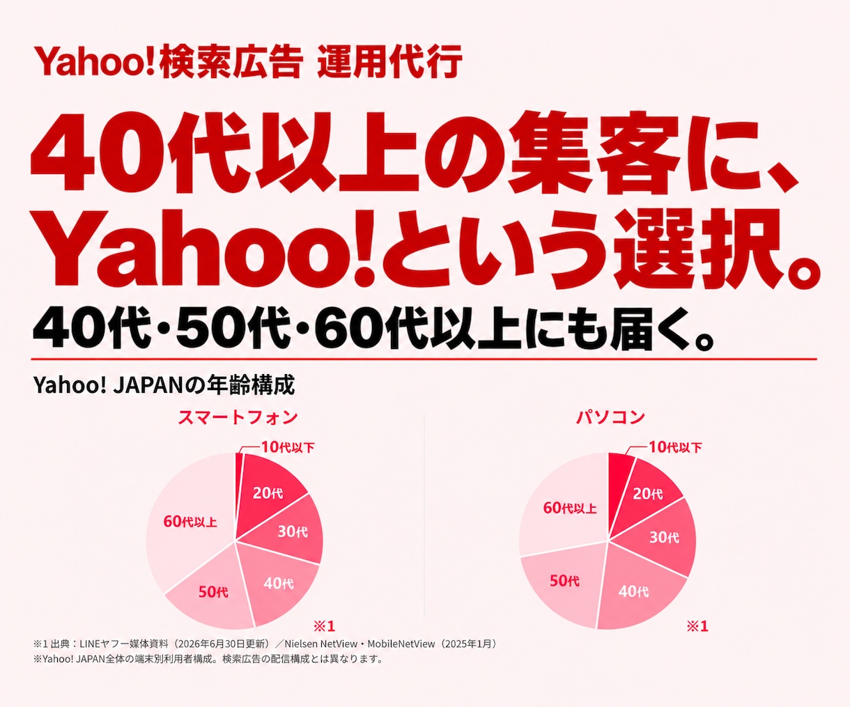 Yahoo!検索広告の構築・運用を代行します 《認定資格者》が無駄クリックを見直し、問い合わせ獲得を支援 イメージ2