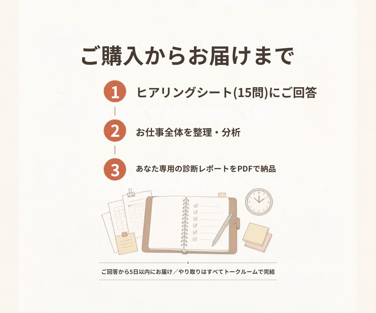 AIで仕事整理・自動化診断をします あなたの仕事からAIに任せられる作業を見つけます イメージ2