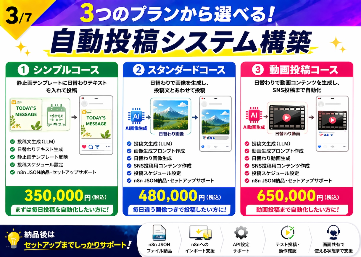 SNS続かない事業者向け自動投稿システムを作ります SNS自動投稿を構築。JSON納品＋セットアップまでサポート イメージ3