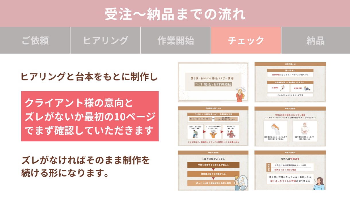 文字台本を見やすく伝わるスライドに制作します セミナー・講座スライド100件以上｜添削700件 イメージ8