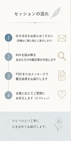 マヤ暦鑑定｜自分らしさの輪郭が見えてきます 生年月日から資質・使命・運気を丁寧に読み解きます！ イメージ5